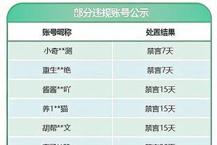 晴雨表！哈登助攻10+时快船7胜1负 反之仅10胜9负